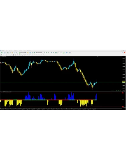 Forex CCI 7