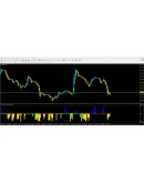 Forex CCI 7