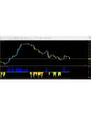 Forex CCI 7