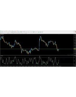 Forex CCI Divergence
