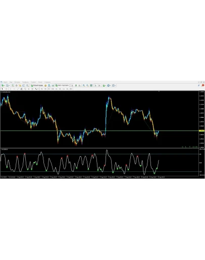 Forex CCI Divergence