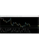 Forex CCI Divergence