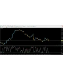 Forex CCI Divergence