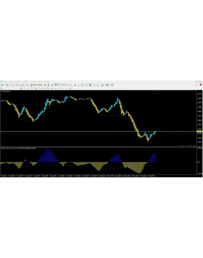 Forex Divergence 3