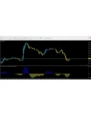 Forex Divergence 3