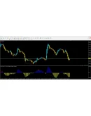 Forex Divergence 3