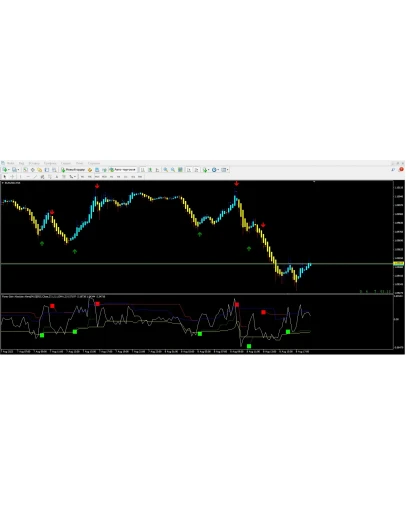 Forex Gain Absolute Alerts