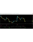Forex Gain Absolute Alerts