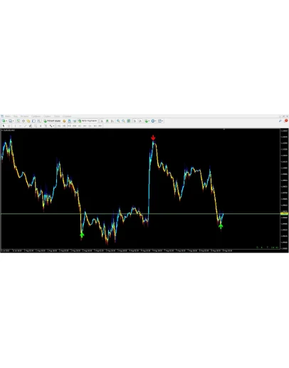 Forex Idealistic