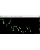 Forex Idealistic