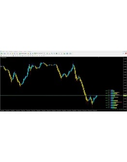 Forex Power Meter