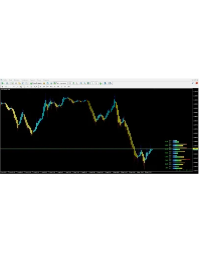 Forex Power Meter