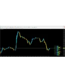 Forex Power Meter