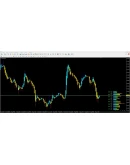 Forex Power Meter