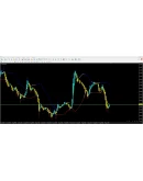 Forex Profit Boost