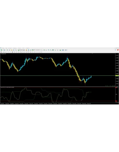 Forex RSI CCI