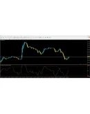 Forex RSI CCI