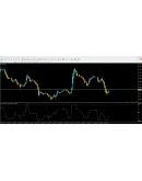 Forex RSI CCI