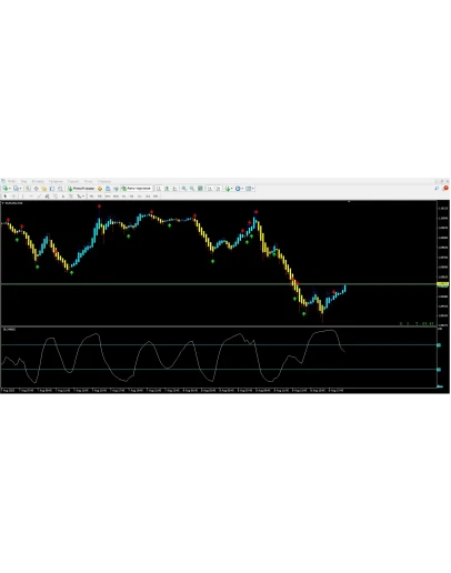 Forex RSI Signal
