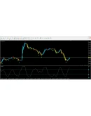Forex RSI Signal