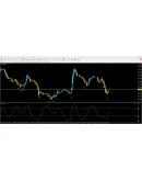 Forex RSI Signal