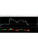 Forex RSX