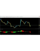 Forex RSX
