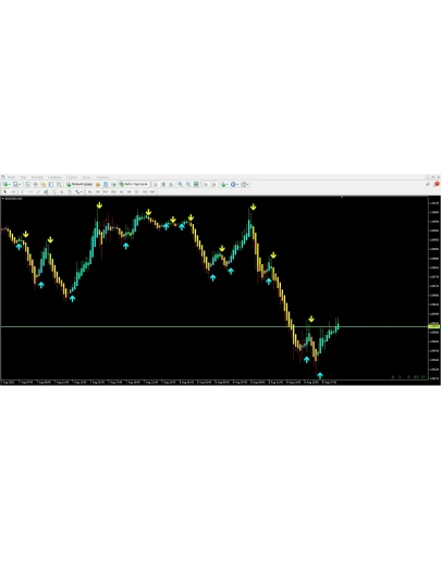 Forex Signal