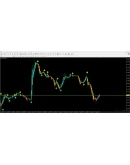 Forex Signal