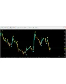 Forex Signal