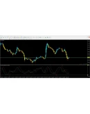 Forex Trade