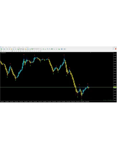Fractals Trend