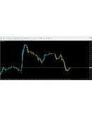 Fractals Trend