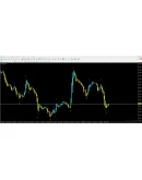 Fractals Trend