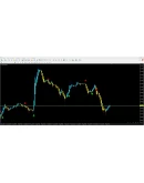 Gann Signal
