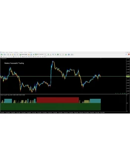 Modern Successful Trading