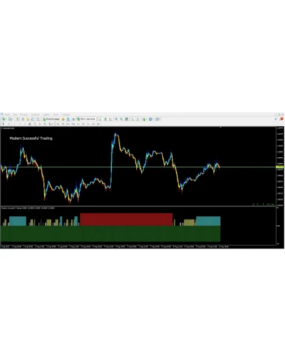 Modern Successful Trading