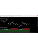 Modern Successful Trading
