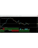 Modern Successful Trading