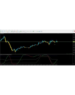 Oscillator Averages Arrows Oscillator Averages Arrows