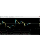 Oscillator Averages Arrows