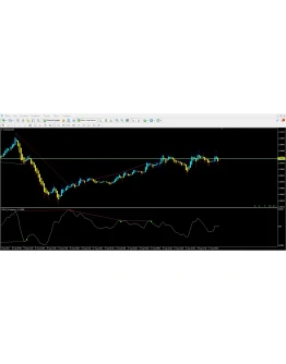 OsMA Divergence OsMA Divergence