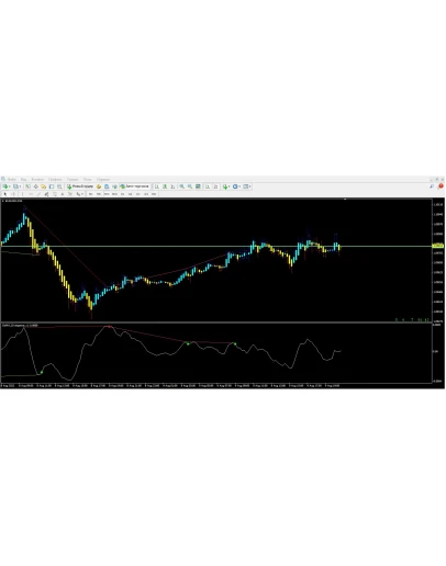 OsMA Divergence
