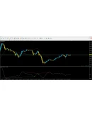 OsMA Divergence