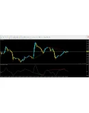 OsMA Divergence