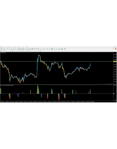 Premium Trade