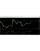 Price Max Min