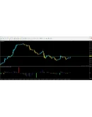 Price Max Min