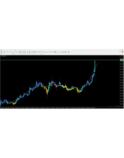 Price Trend
