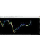 Price Trend